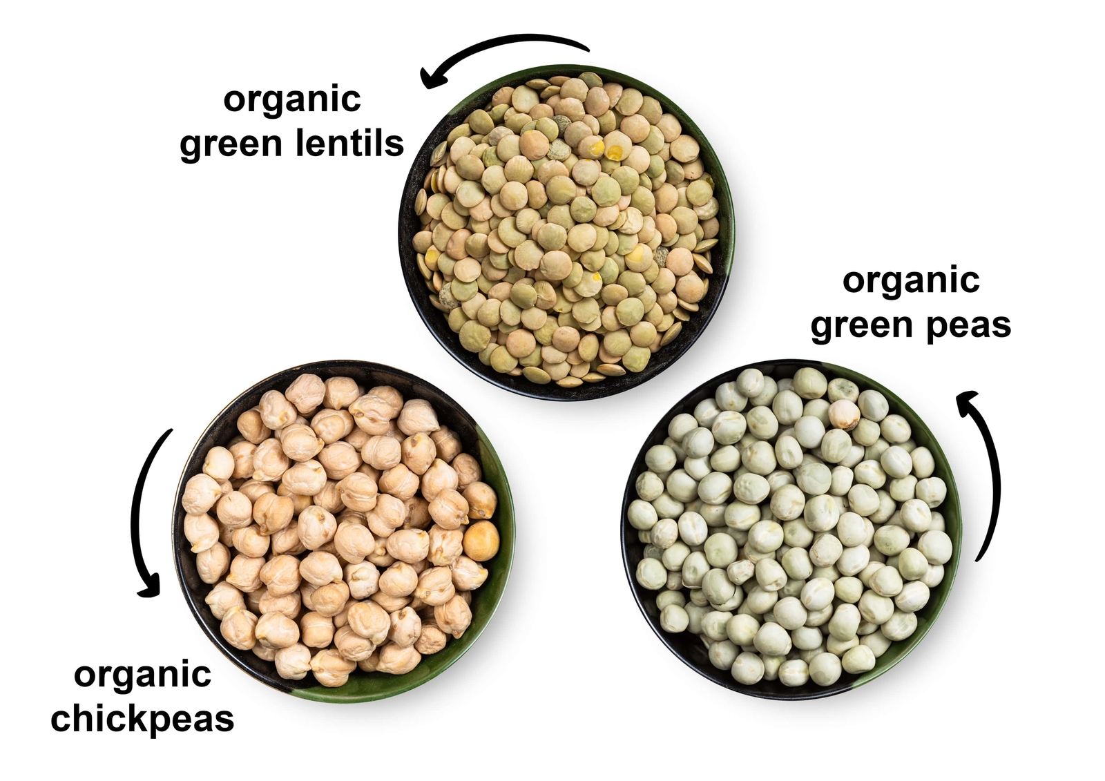 Organic Pulses Bundle,3 Pack –Green Peas(5LB),Green Lentils (5LB),Chickpeas(5LB)
