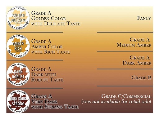 Pure Vermont Maple Syrup-Grade A Dark Amber –