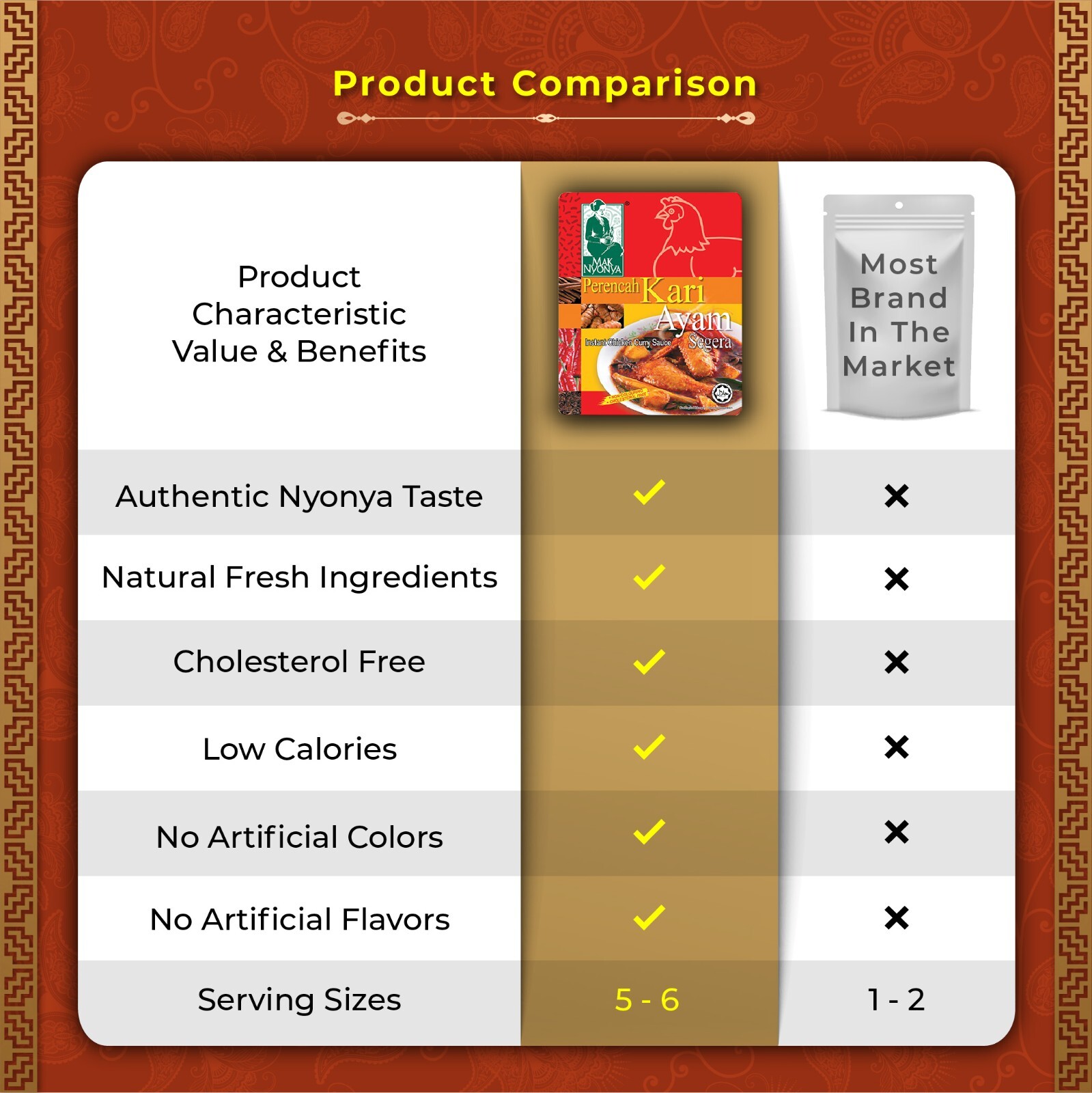 6x Mak Nyonya Instant Chicken Curry Sauce (200g) Suitable for Chicken Fish Meat