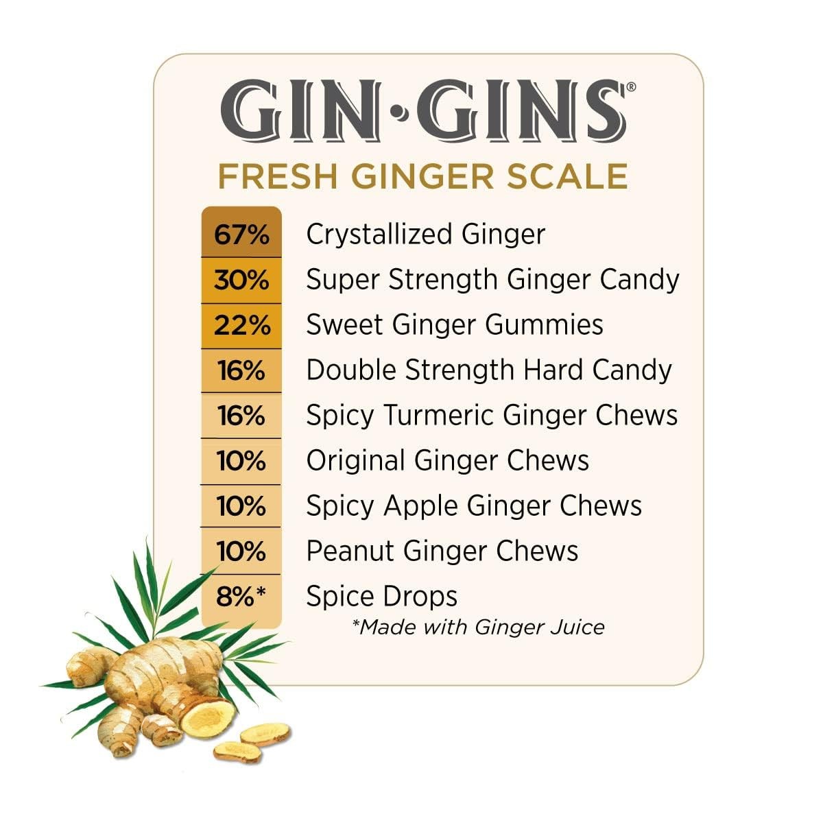 GIN GINS Super Strength Ginger Candy Made w/ Fresh 3 Ounce (Pack of 1), Brown