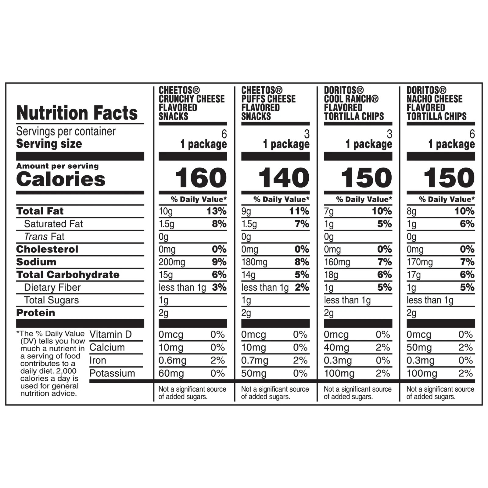 Frito-Lay Doritos & Cheetos Mix Variety Pack Snack Chips, 18 Count Multipack