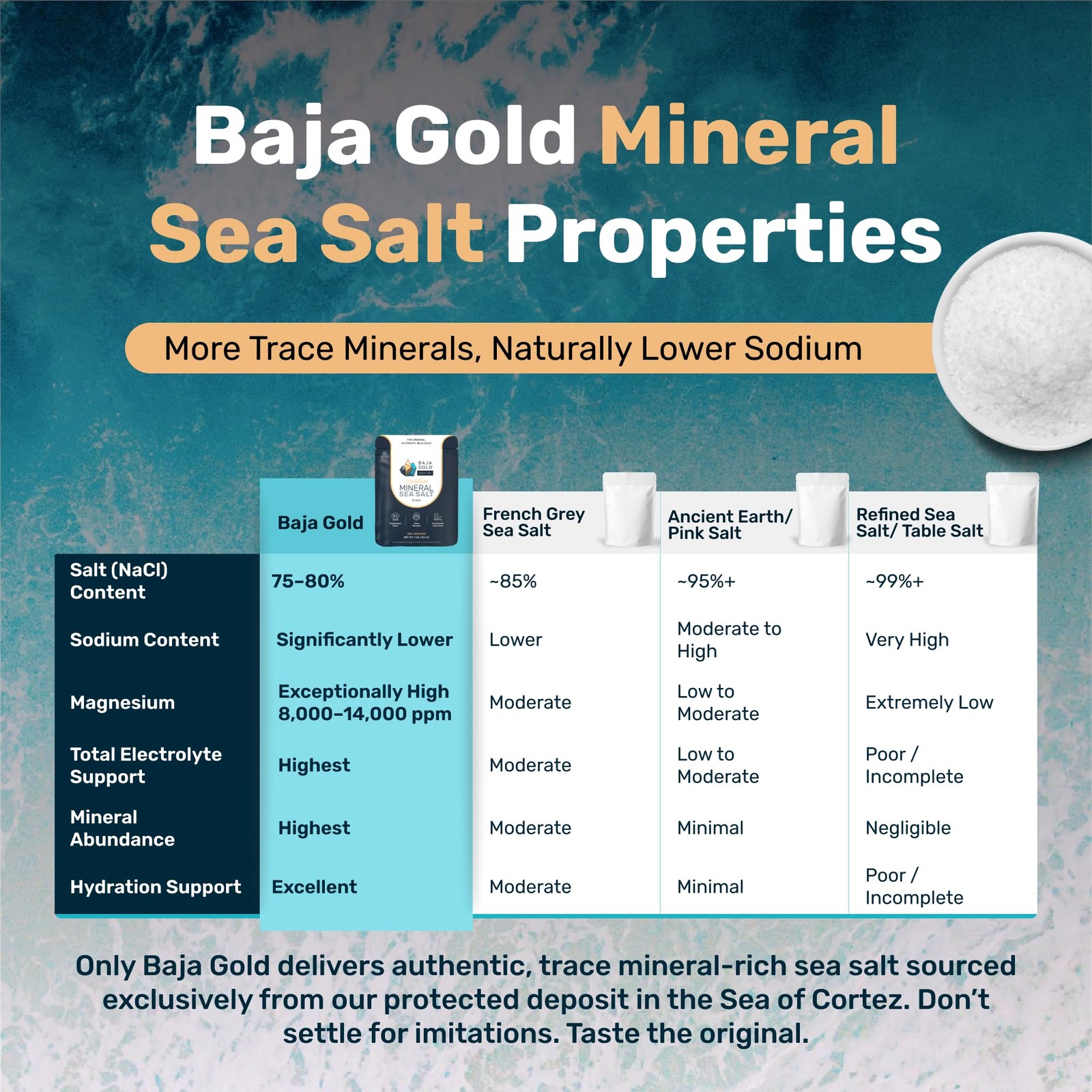 Signature Mineral Sea Salt Fine Grind Cooking Baking Natural Baja 1 lb