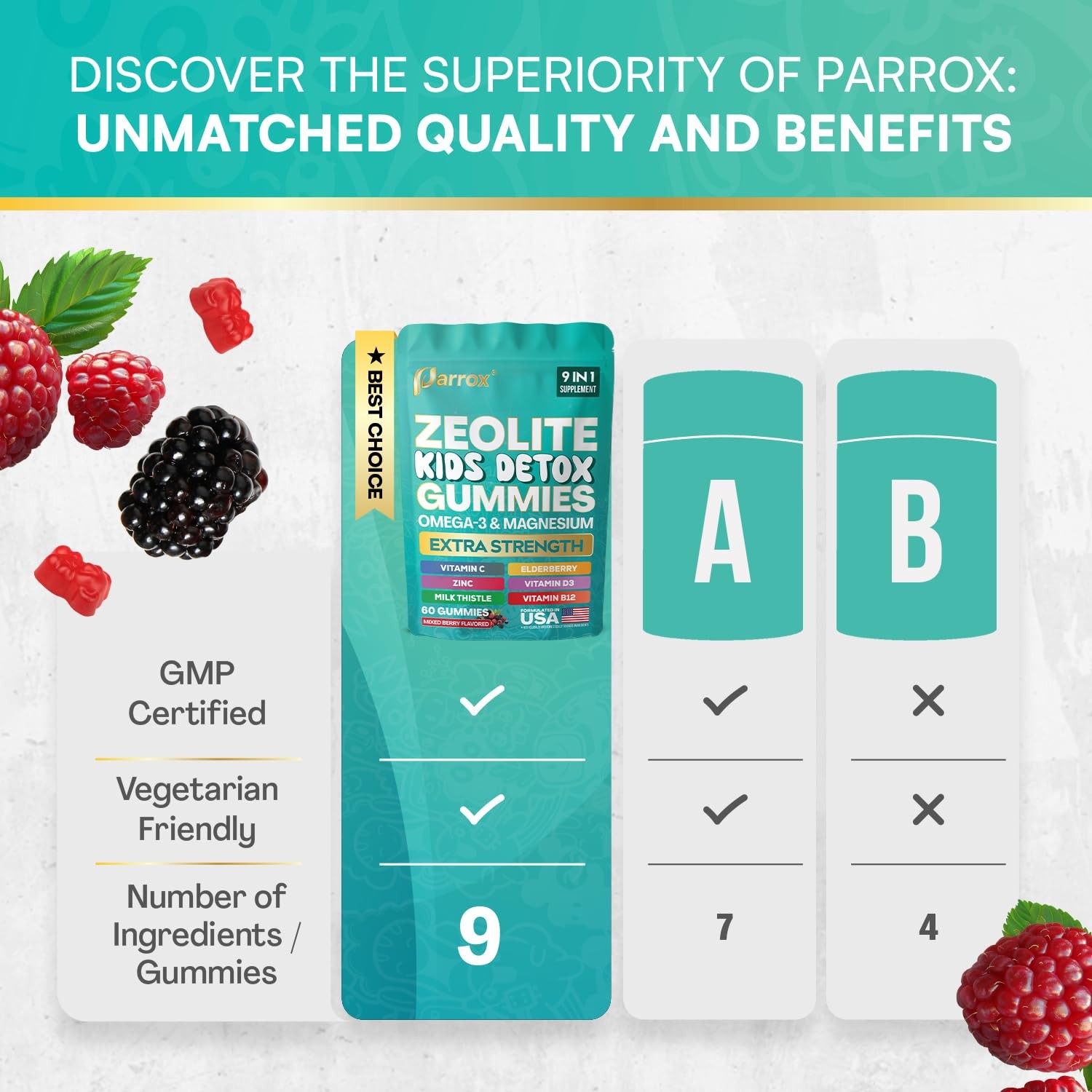 Parrox Zeolite Kids Detox Gummies, 9-in-1 Sugar-Free, 60 Count (Pack of 1)