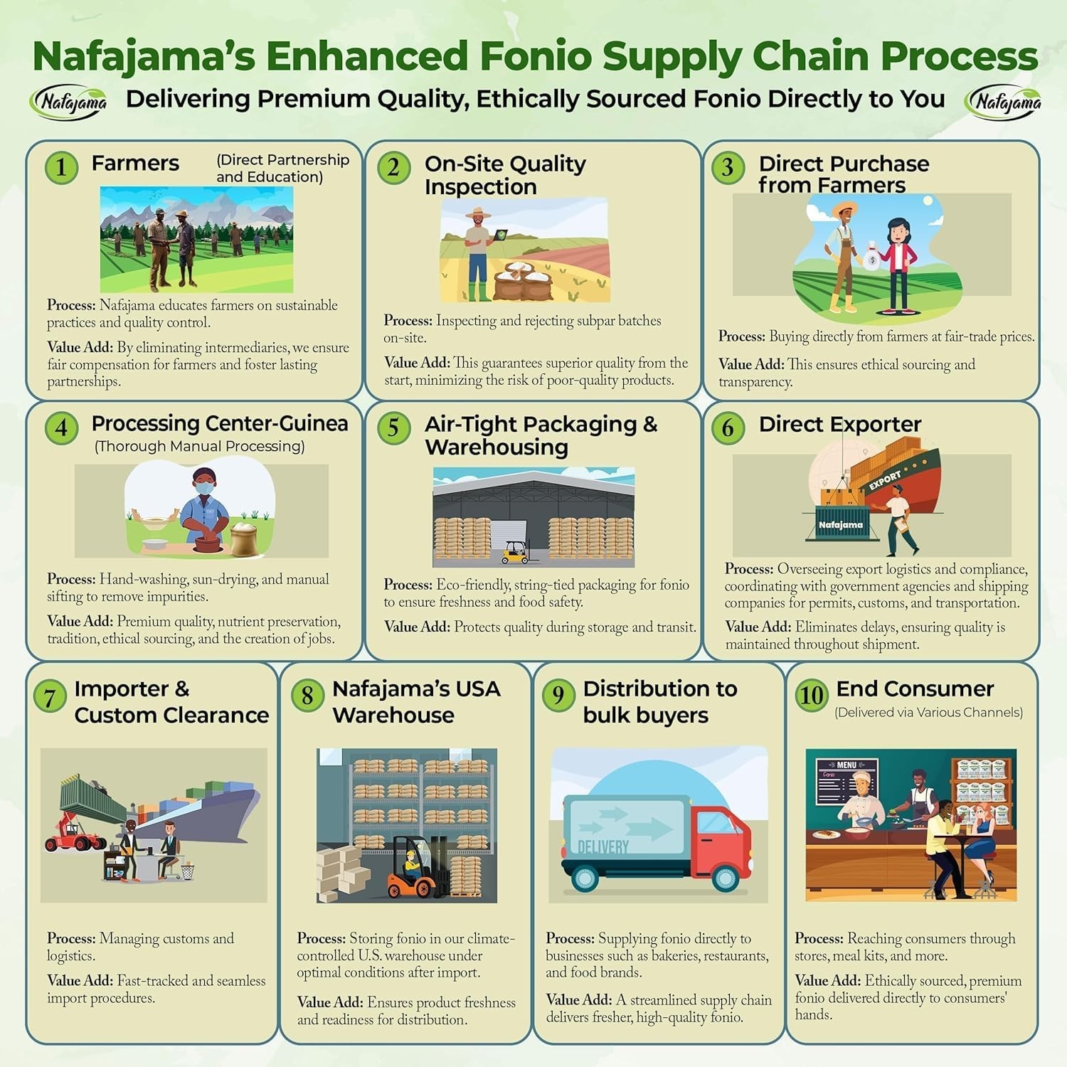 Nafajama 6-Pack Fonio Grain & Flour | Gluten-Free, Vegan, Non-GMO | 6LB Total