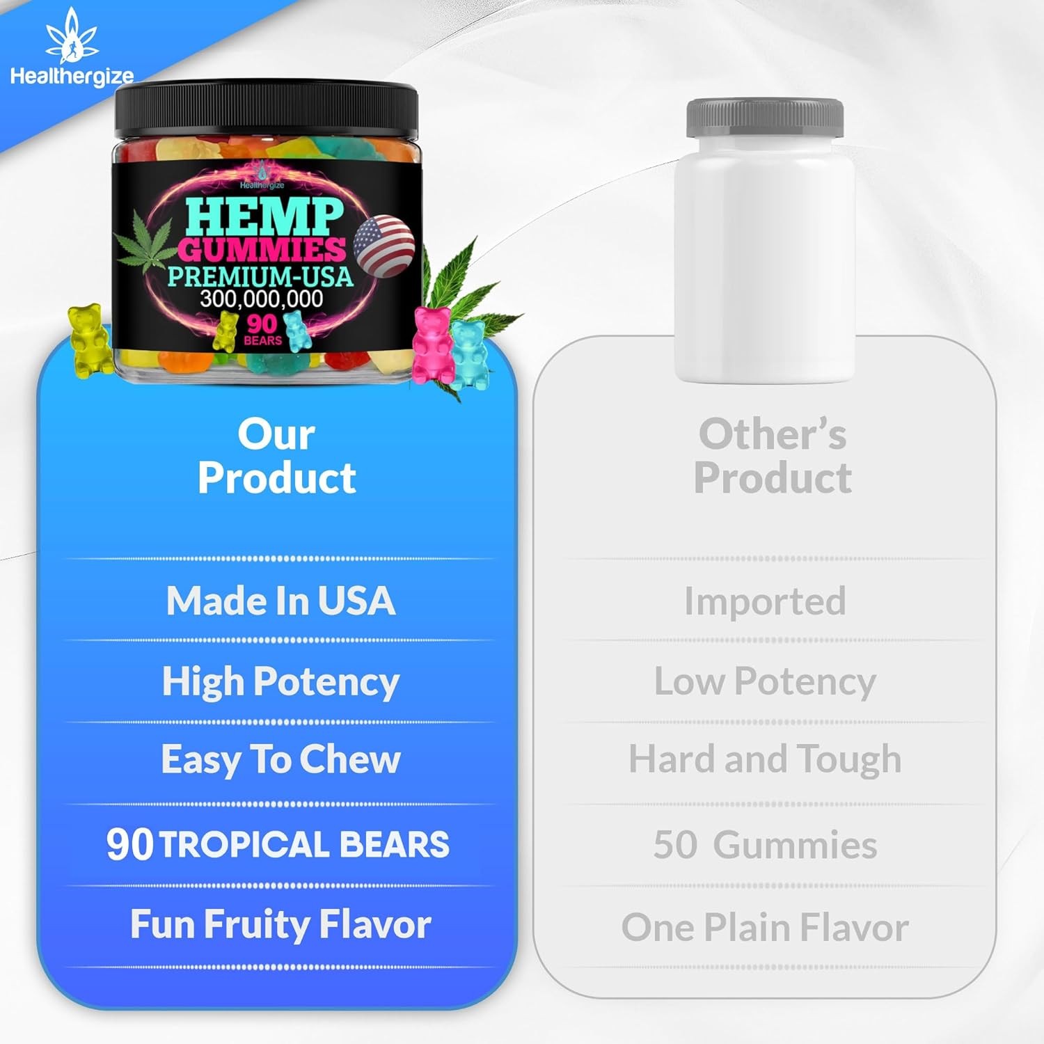 Hemp Gummies for Relaxation and Rest-Natural Hemp Oil Gummies, Fresh Fruity Flav