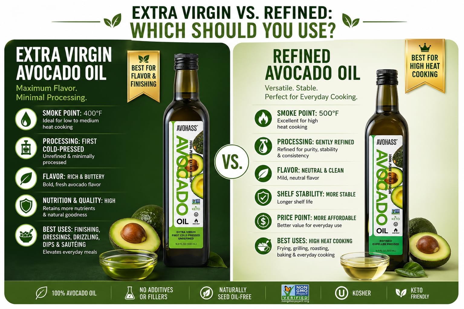 Avohass Kenya Extra Virgin Avocado Oil First Cold Pressed Unrefined 16.9 fl o…
