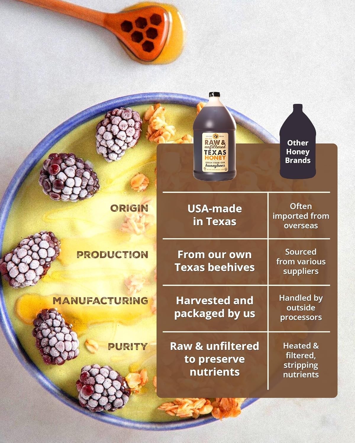 Bulk Raw Honey from Texas – 100% Natural, Gluten-Free, and Packed with Nutrients
