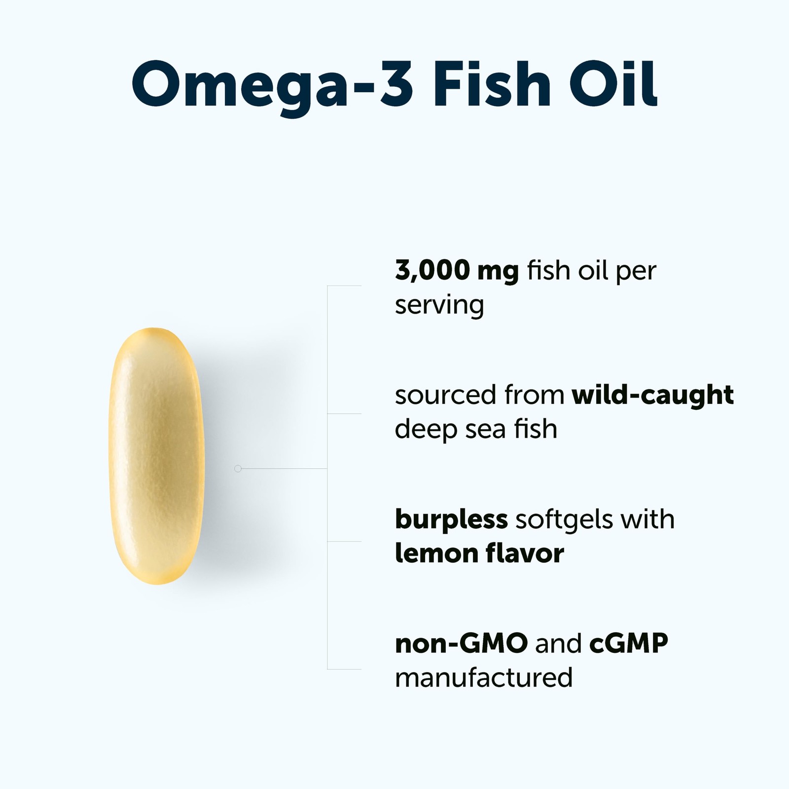 Micro Ingredients Omega 3 Fish Oil Supplements 3,000mg 240 Count (Pack of 1)