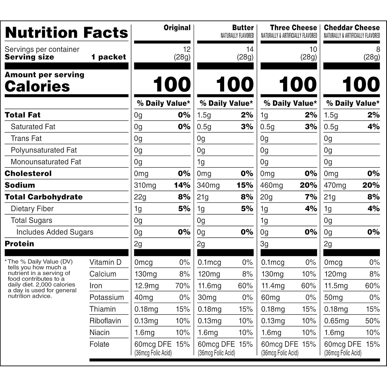 Quaker Instant Grits – 4 Flavor Pack, 88 Sachets for Healthy Breakfasts Anytime