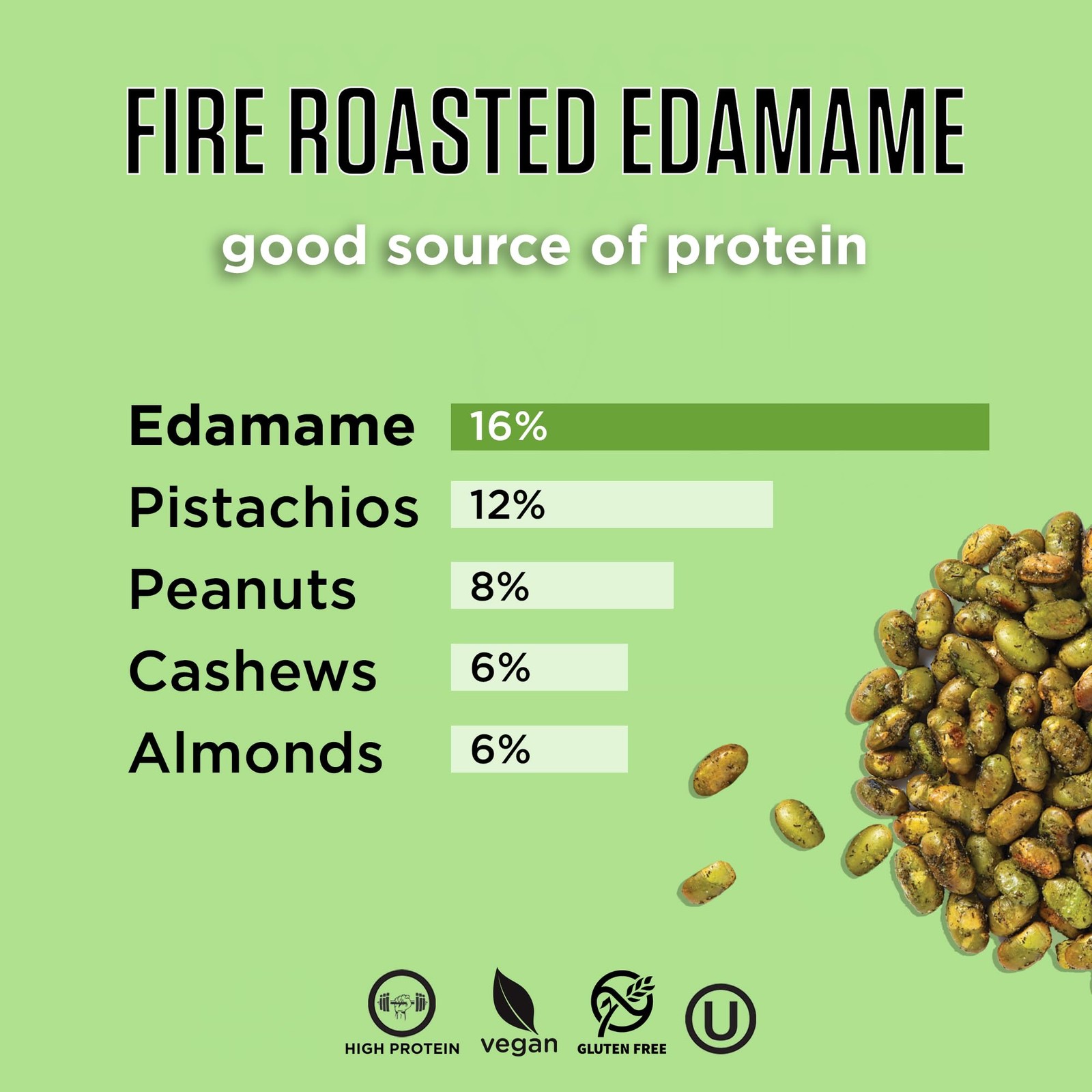 Fire Roasted Edamame, Plant Based Snack, 11g High Protein, Vegan, Gluten-Free…