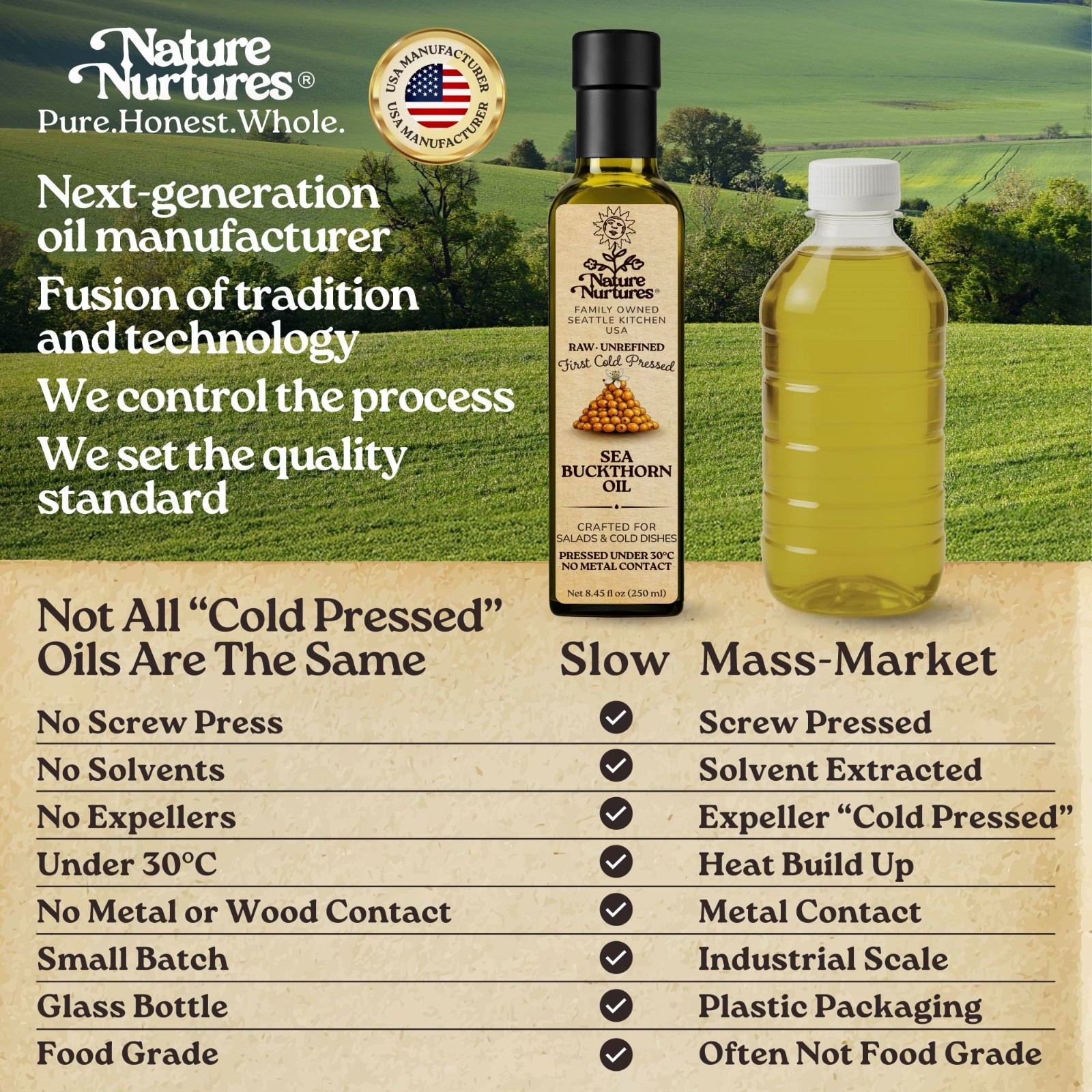 Sea Buckthorn Berry Oil Raw Unrefined First Cold-Pressed Below 30C Made in USA