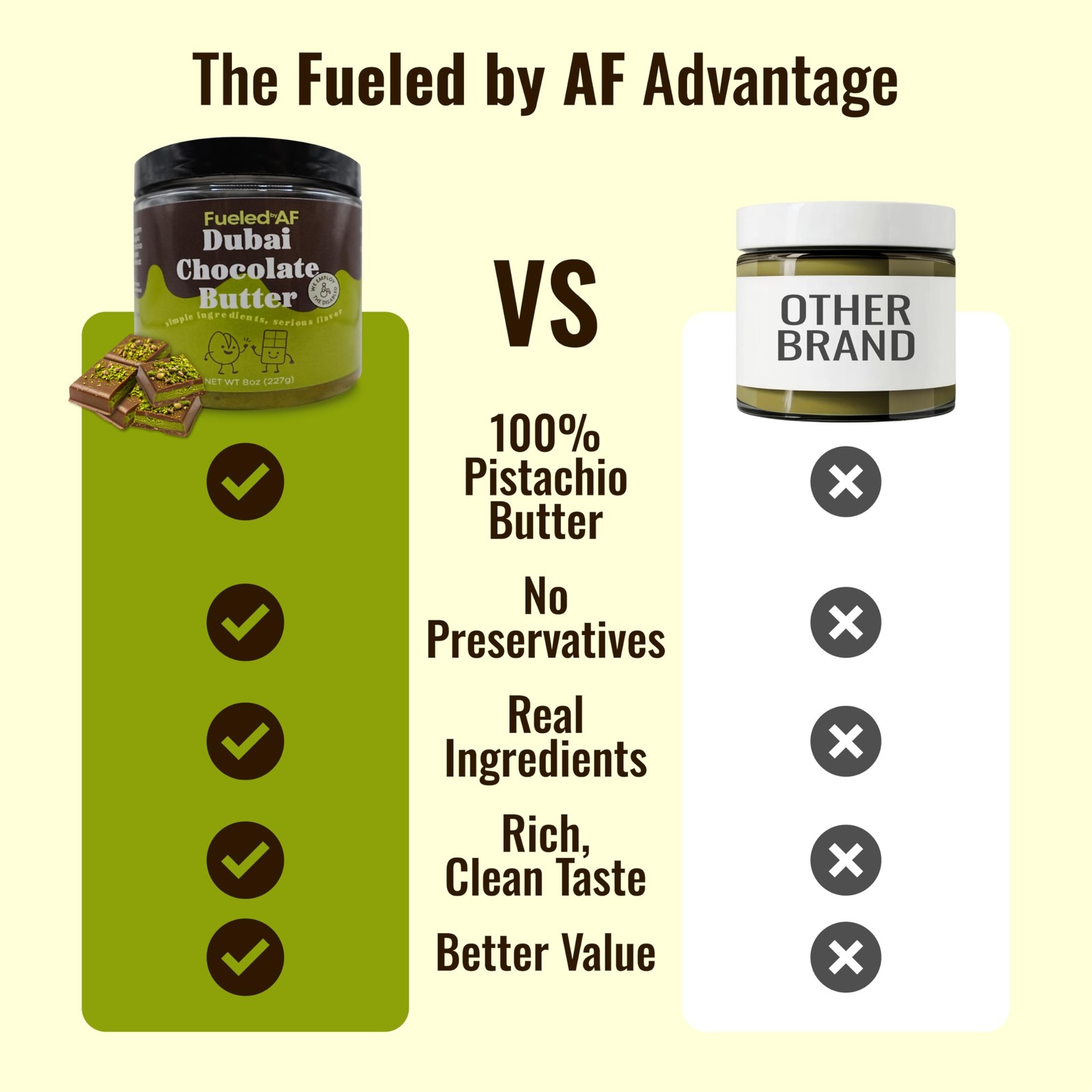 Fueled AF Dubai Chocolate Spread Vegan, Keto, and Paleo Friendly, 8 Ounce (Jar)
