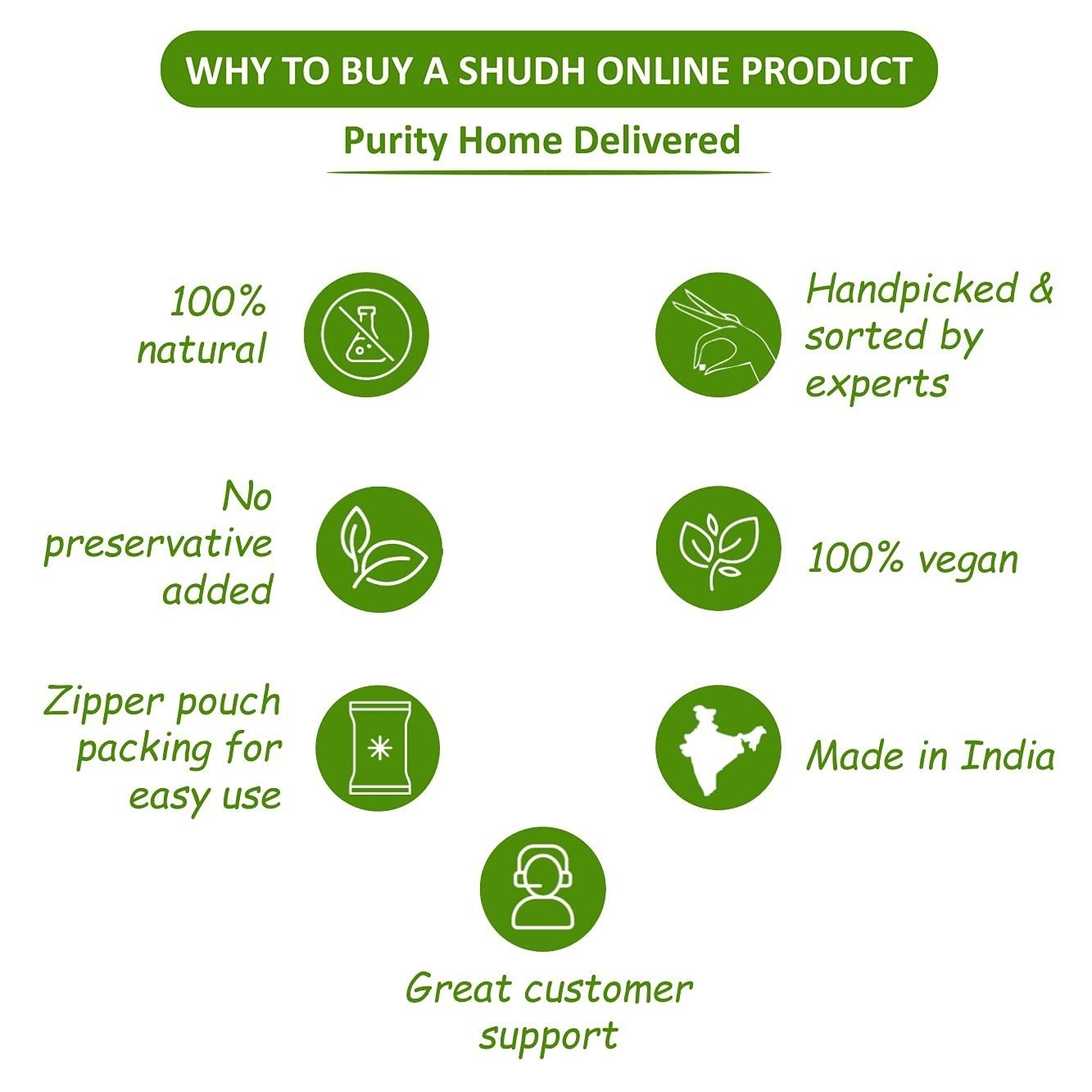 Shudh Online Curry Leaves Powder 3.5 oz – Natural Hair Growth