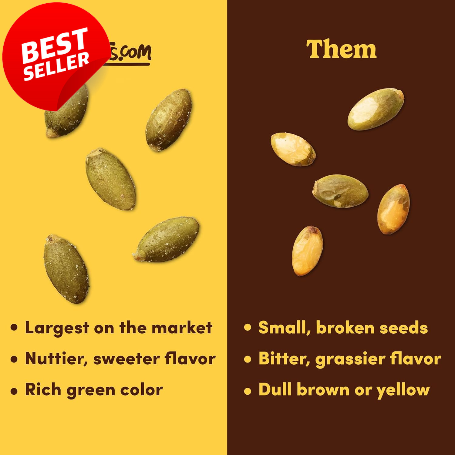 Nuts Com Roasted Salted Pepitas 2LB No Shell Pumpkin Seeds Keto Vegan – US