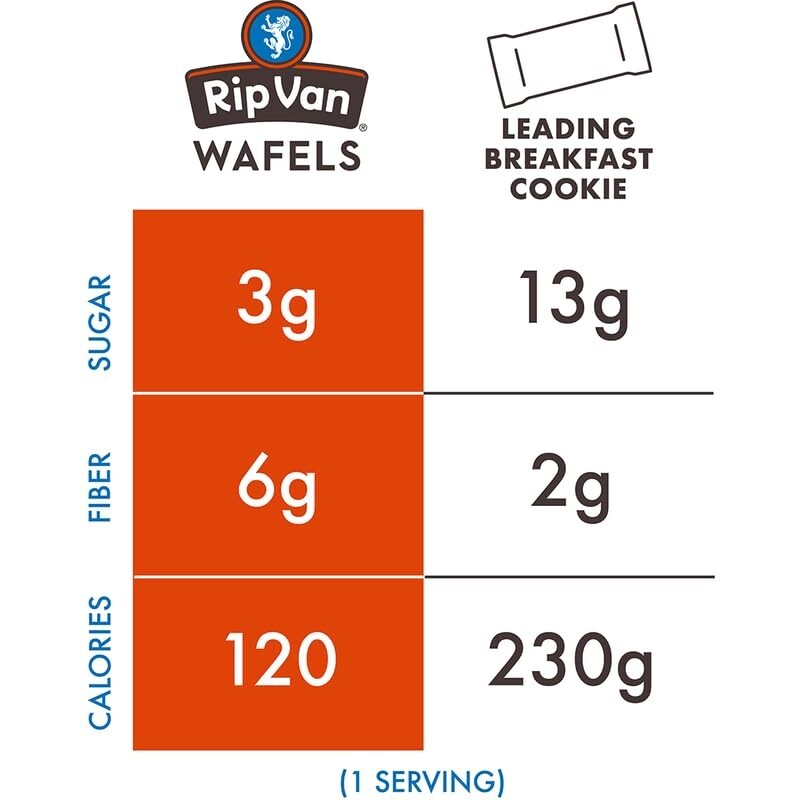 Honey and Oats Stroopwafels, Healthy Snacks, Non-GMO, Keto Friendly, Office S…