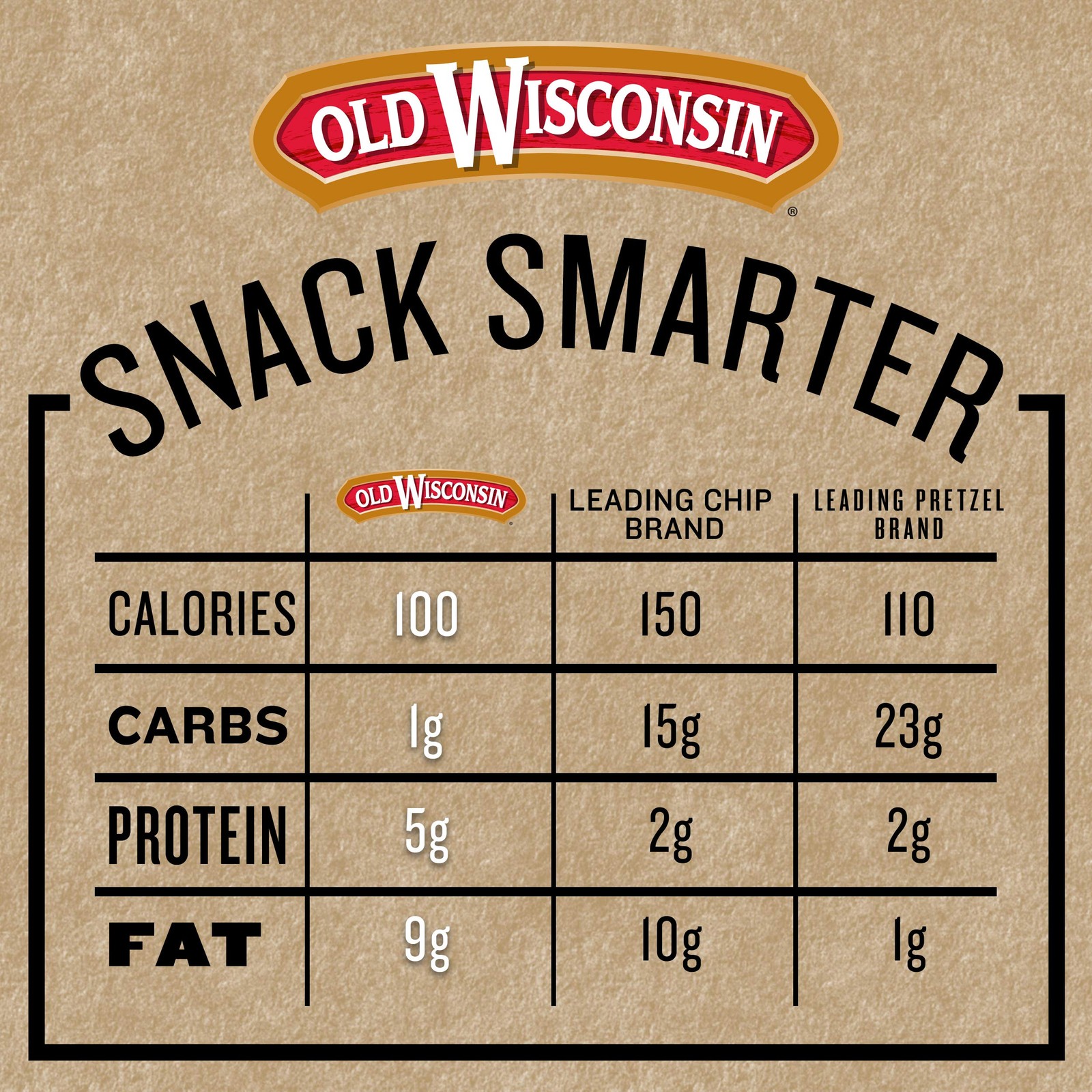Pepperoni Snack Sticks, Naturally Smoked, High Protein, Low Carb, Keto, 28oz
