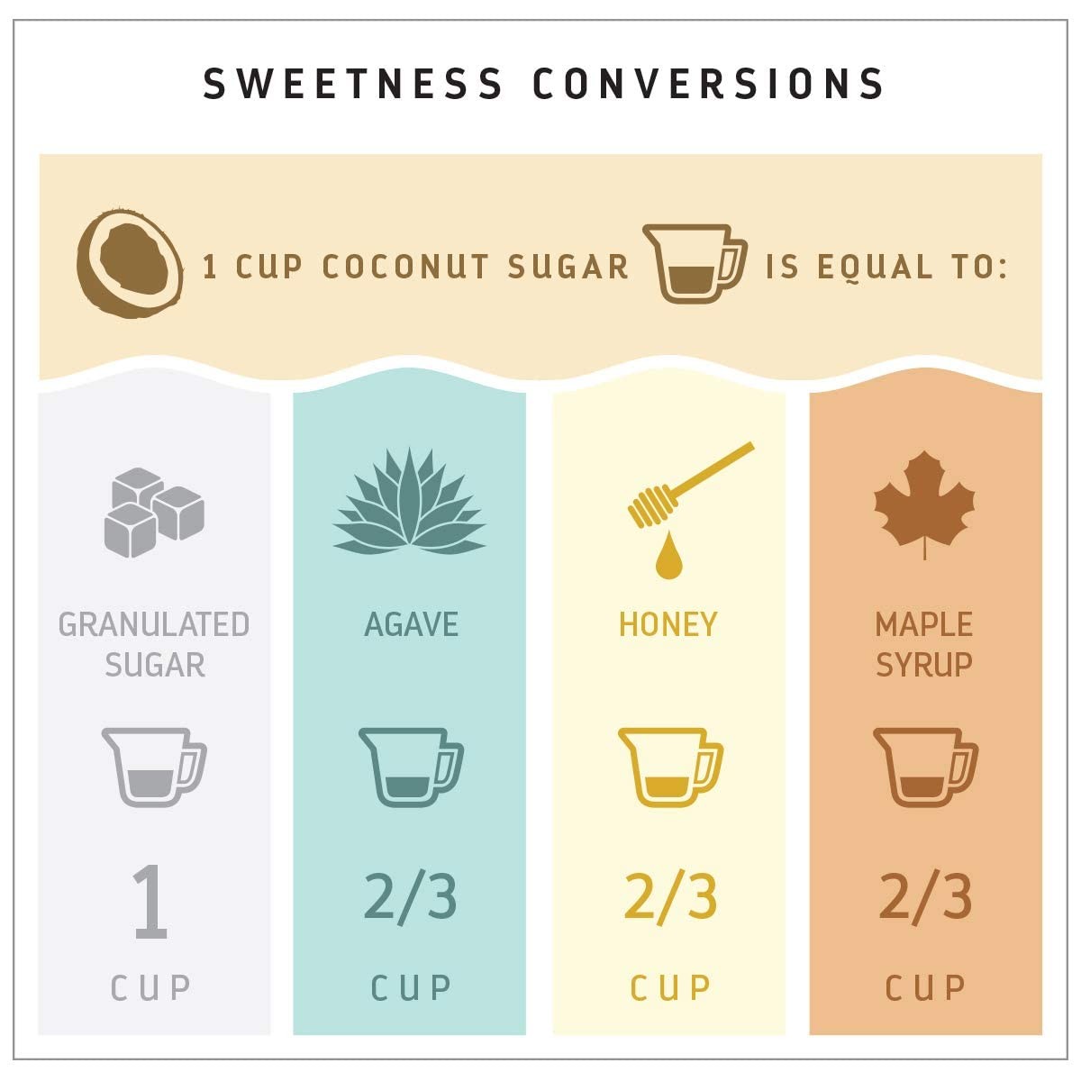 MADHAVA Organic Coconut Sugar 3 Lb. Bag (Pack of 1), Natural Sweetener, Sugar Al