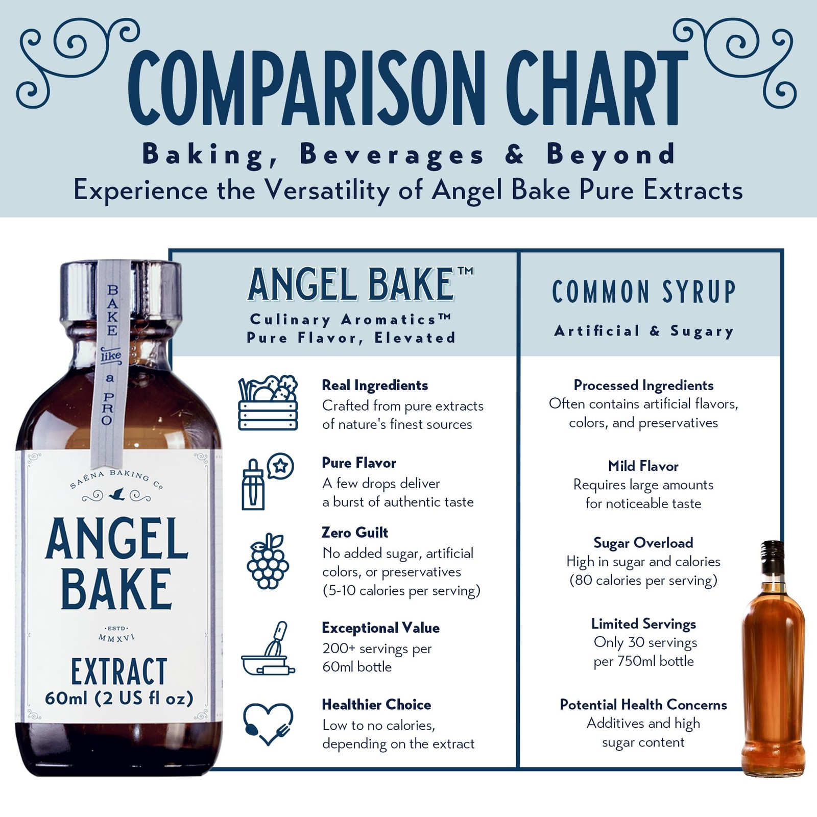 Pure Almond Extract for Baking & Mixology – 100 Servings Culinary Almond Esse…