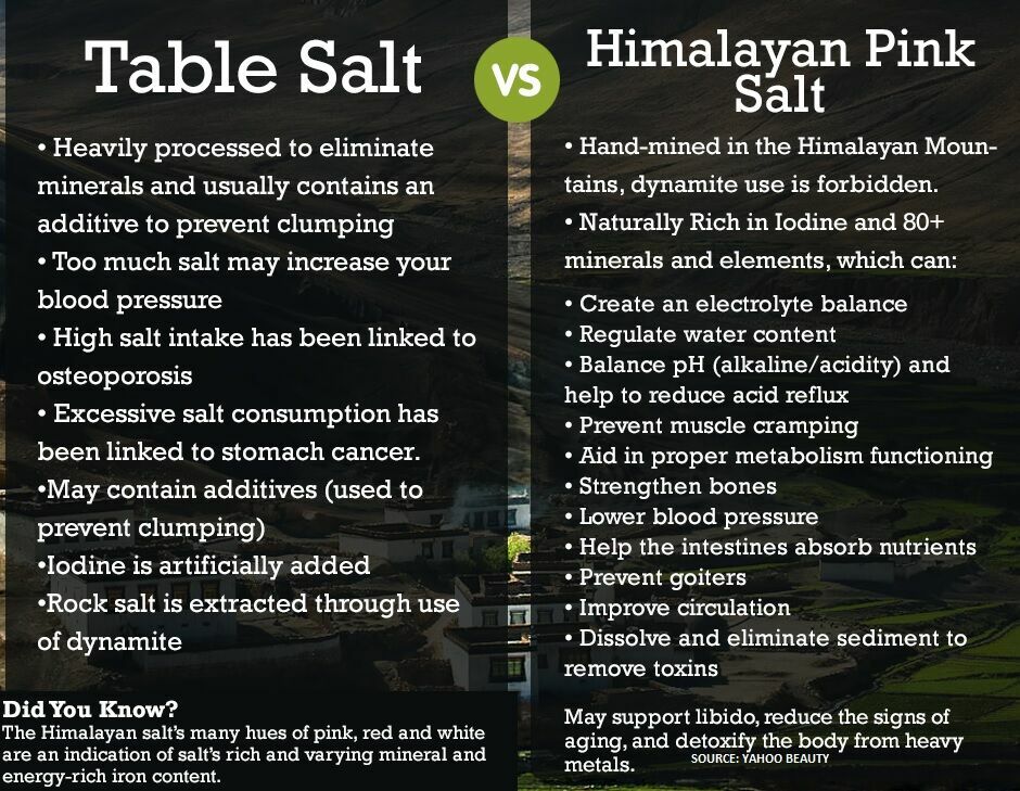 Food Grade 35 Lbs FINE HIMALAYAN SALT (Kosher) NATURAL NONFUMIGATED VEGAN