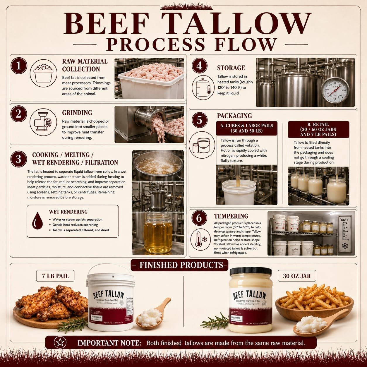30 oz Hormone-Free Beef Tallow – Versatile Cooking Fat for Keto-Friendly Dishes