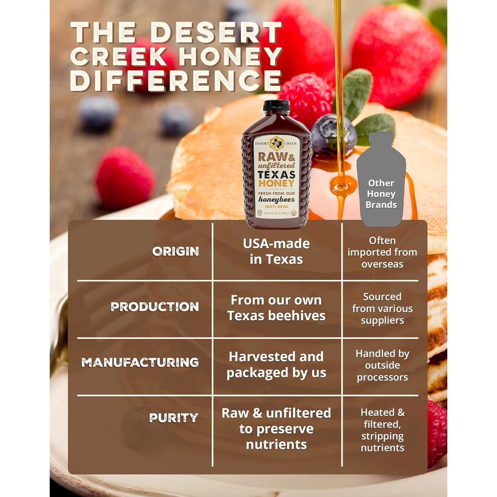 Desert Creek Raw Unfiltered Texas Honey Pure Natural Honey 2 LB 32 Oz Jar