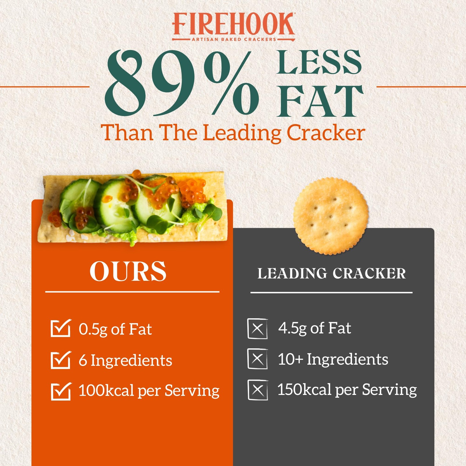 Firehook Baked Crackers Organic Rosemary Sea Salt 5.5 Ounce (Pack of 1)