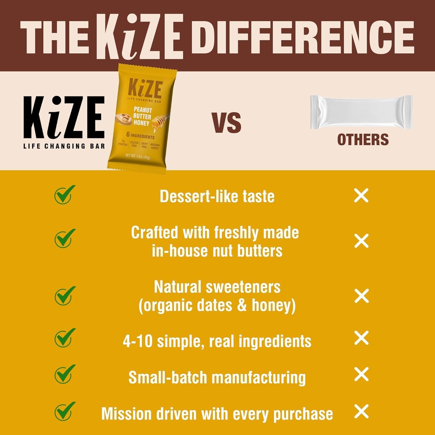 24 KiZE Life Changing Bars Peanut Butter Honey 1.5 oz (43 g) Per Bar 1/10/2027